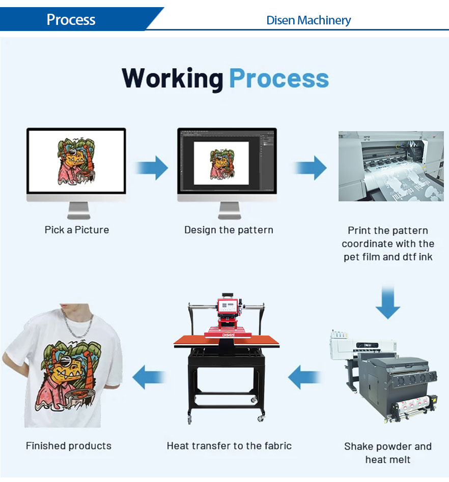 60cm-DTF-printer-werkproces