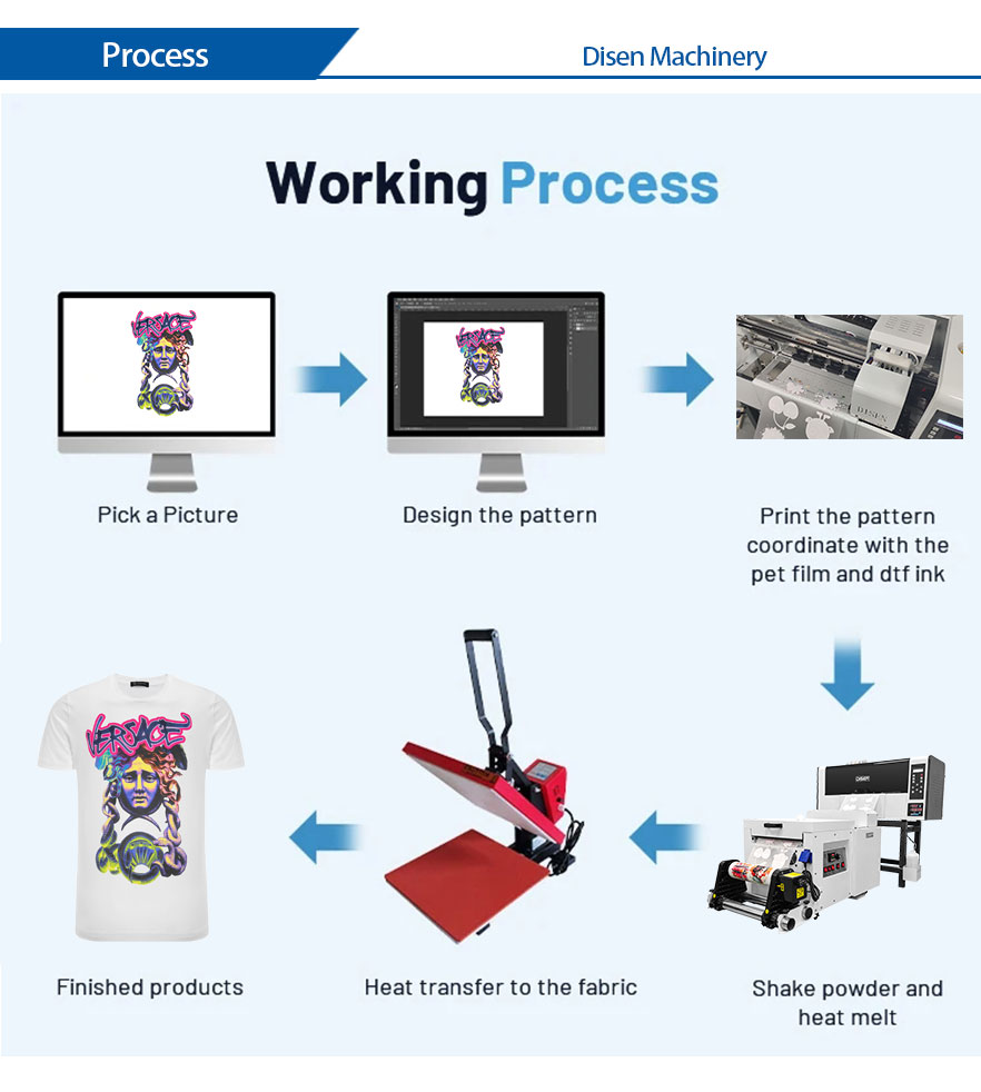Disen A3 DTF-printer werkproces