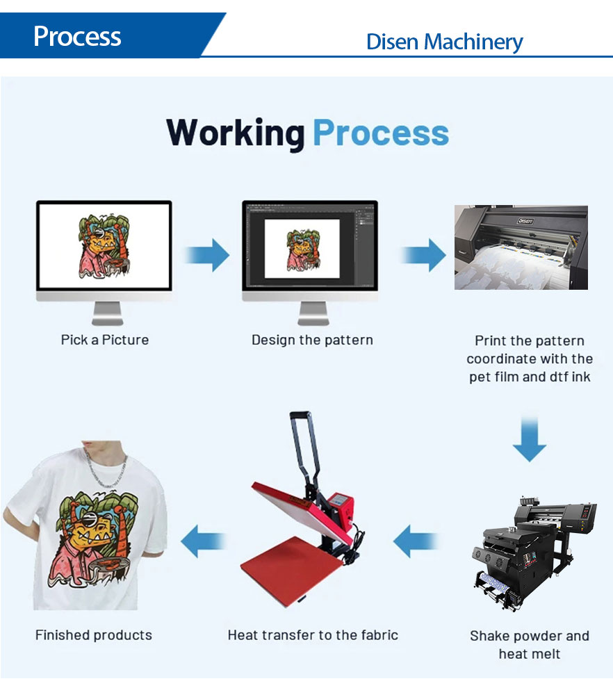 60 cm DTF-printerproces