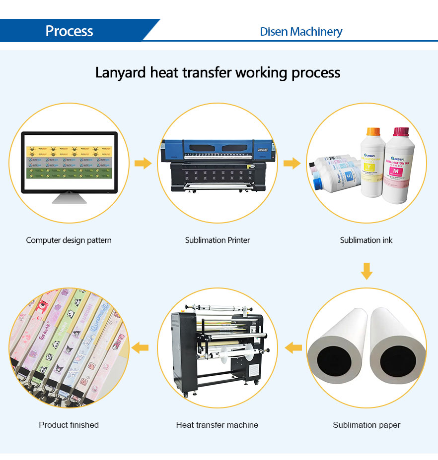 Lint-transfer-machine Proces 
