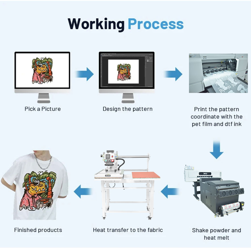 hitte-persmachine-werkproces 