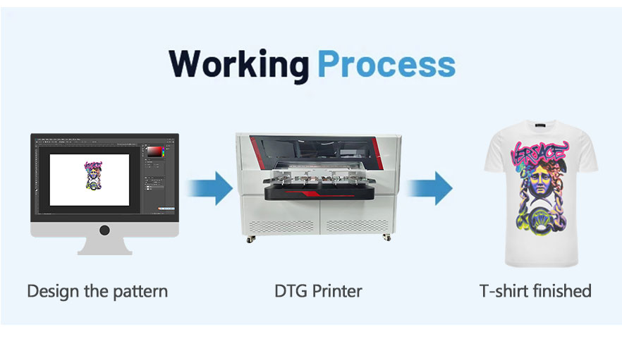 DTG-werkproces 