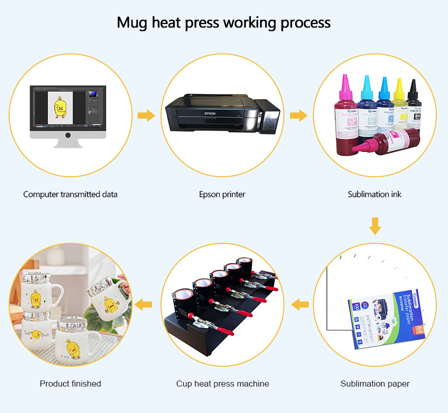 5in1-Cup-warmte-pers-machine-werkproces